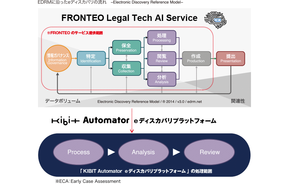 AIレビューツール
