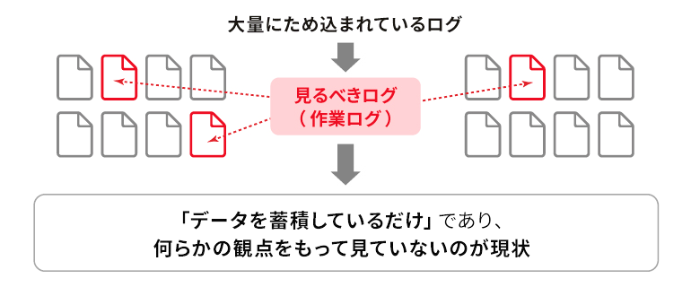 Case1