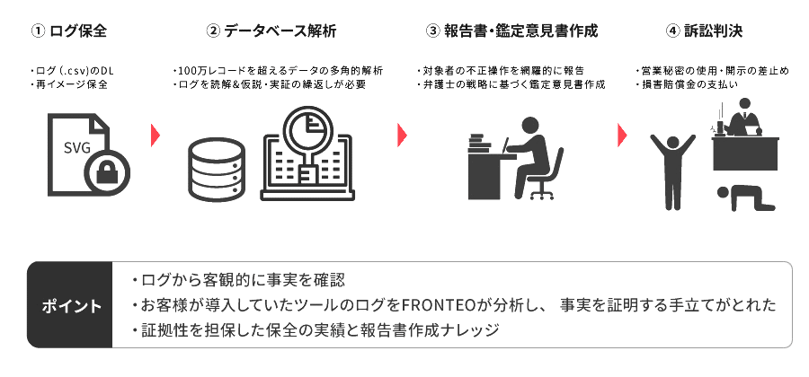 Case1